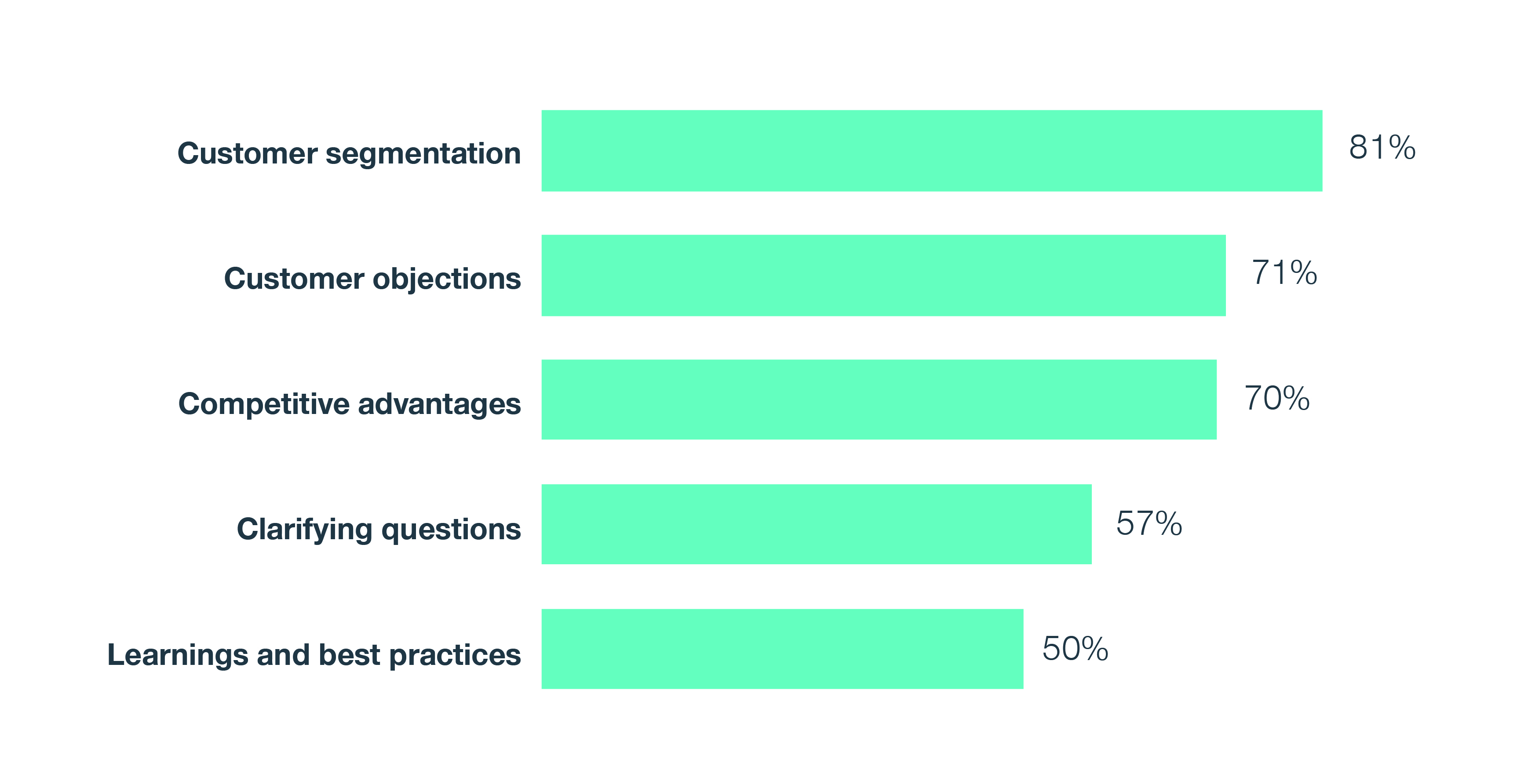 Adoption rate sales playbook