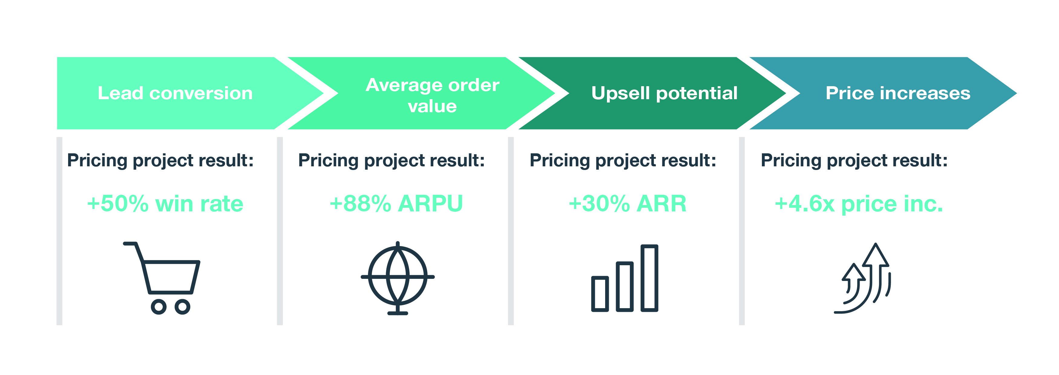 packaging and pricing solution