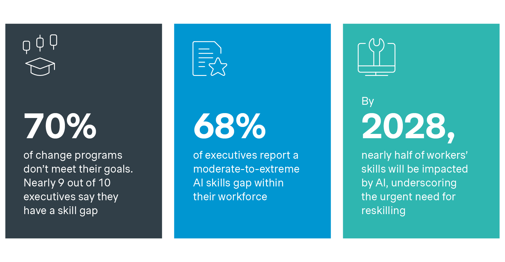 why your team needs AI training
