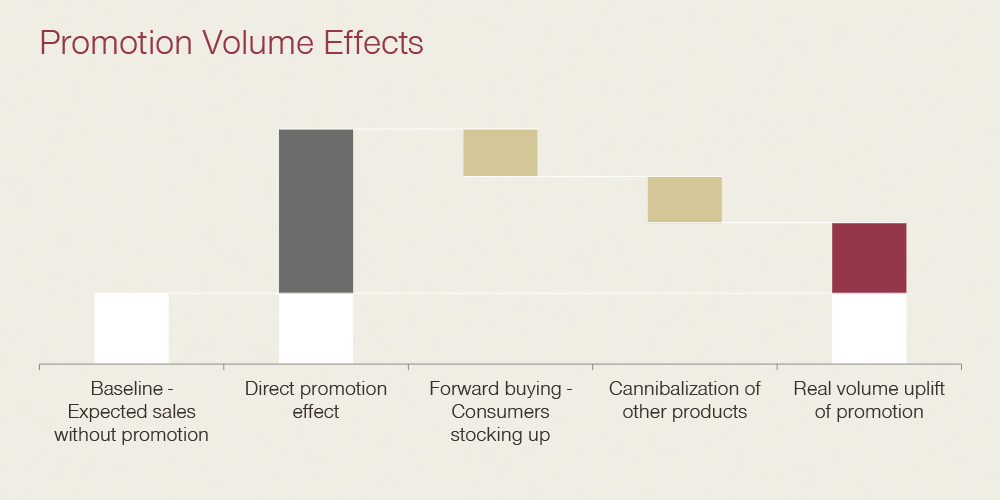 Volume effect. Sales Lift по шагам. Calculation of the effectiveness of promotion of Sports Schools. Эффективность темы письма (subject line effectiveness). Effectiveness of the sanctions Statistic.