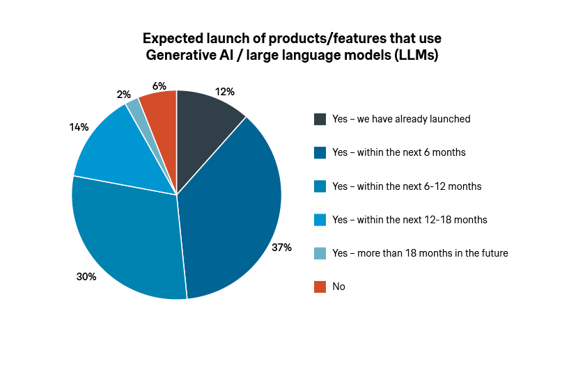 expected launch Generative AI