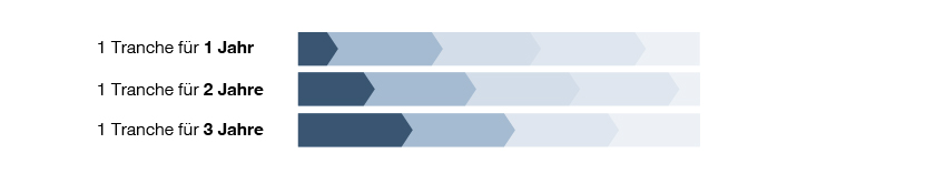 blog graph 2