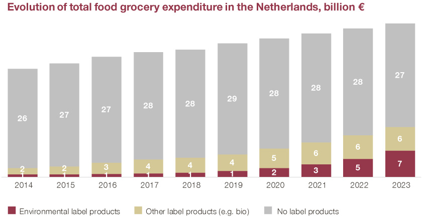 carbon labelling and pricing