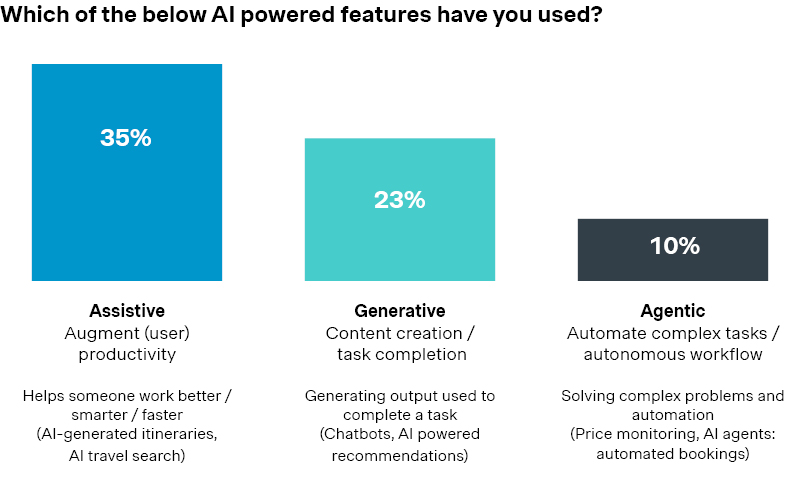 AI power features graph