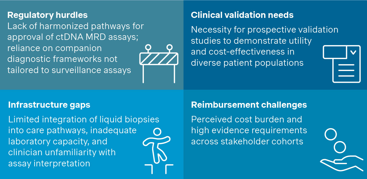 Figure 4. Critical barriers to adoption