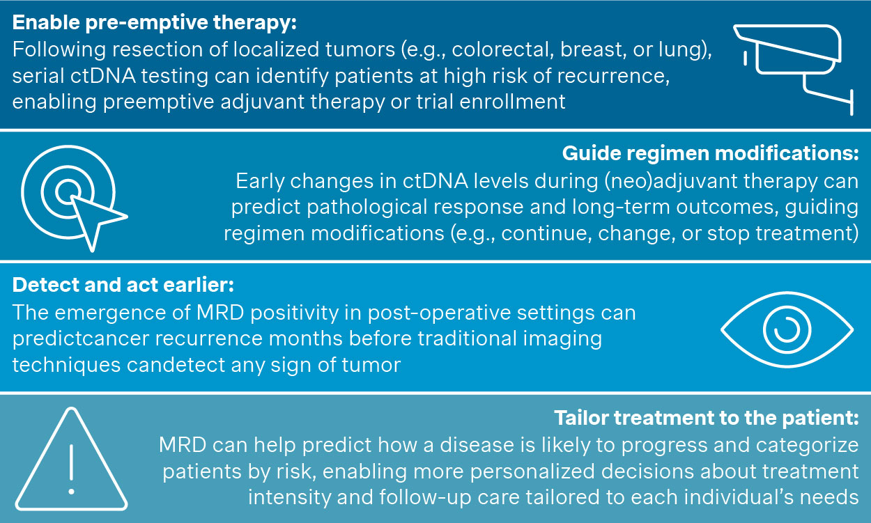 Clinical benefits of MRD in solid tumors
