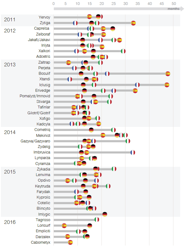 HealthcareInsights