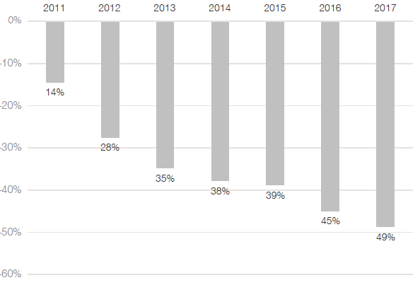 HealthcareInsights