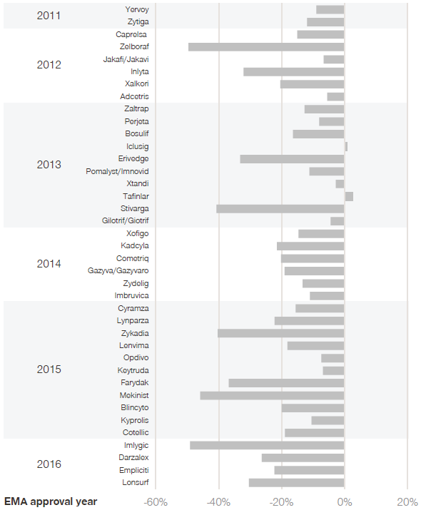 HealthcareInsights