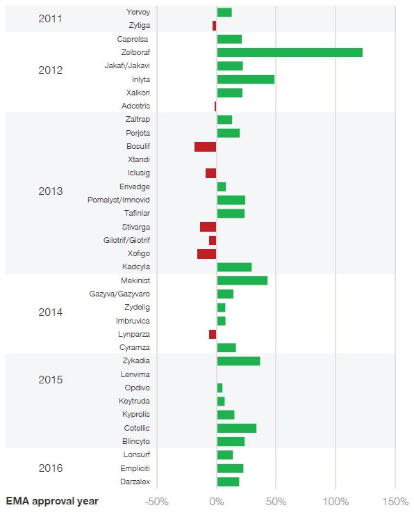 HealthcareInsights