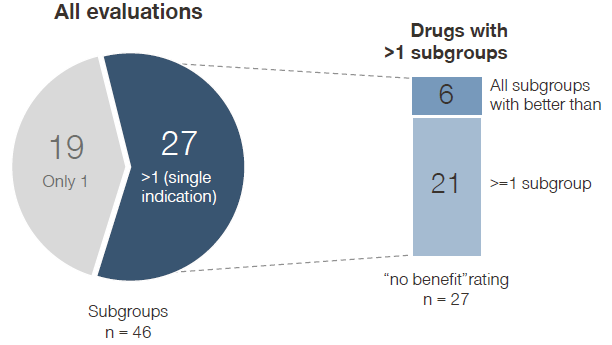 HealthcareInsights