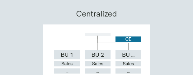 Centralized