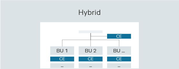 Hybrid