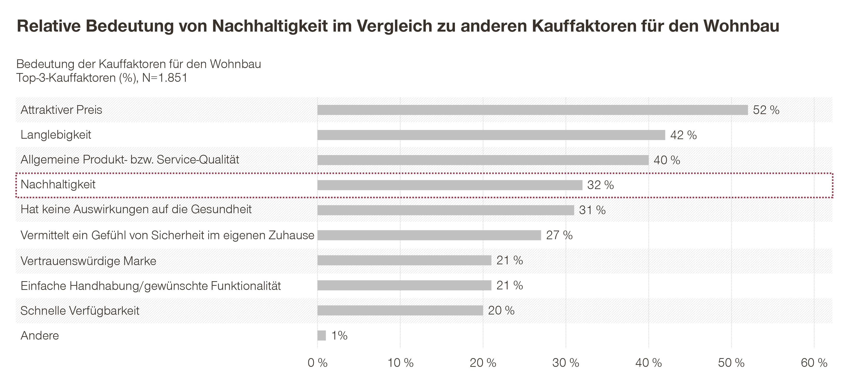 blog graph 2