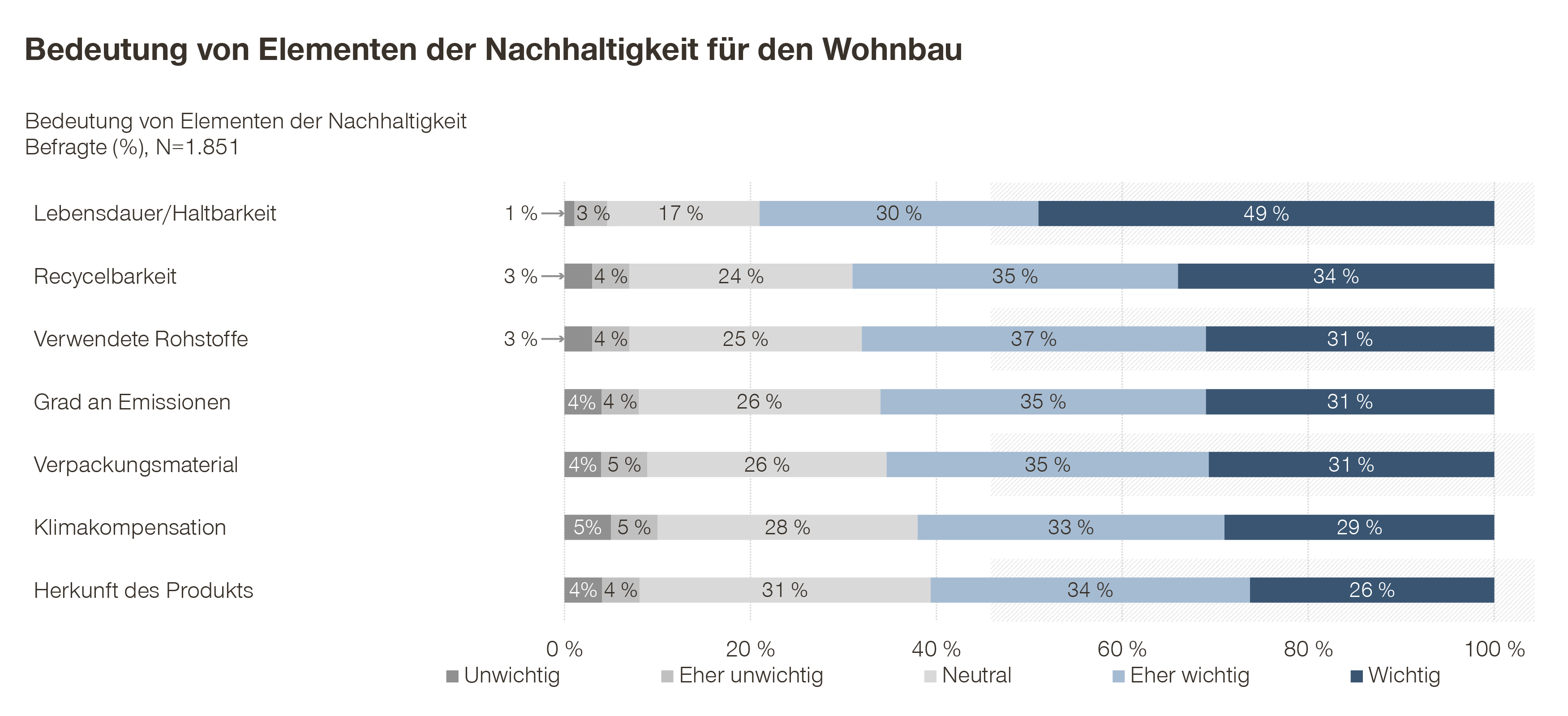 blog graph 3