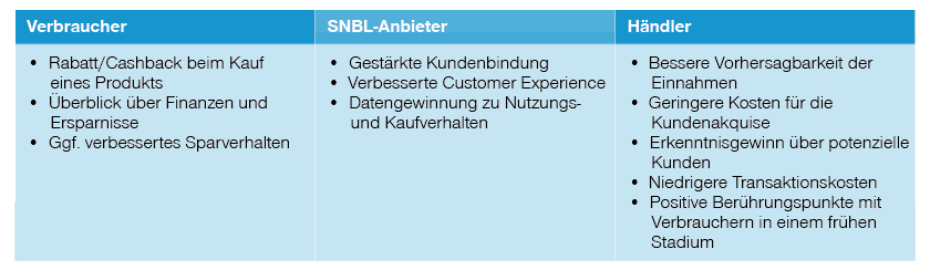 Vorteile von SNBL