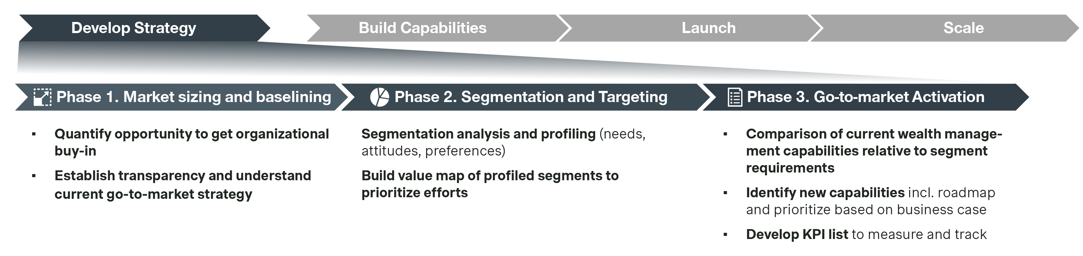 simon kucher approach