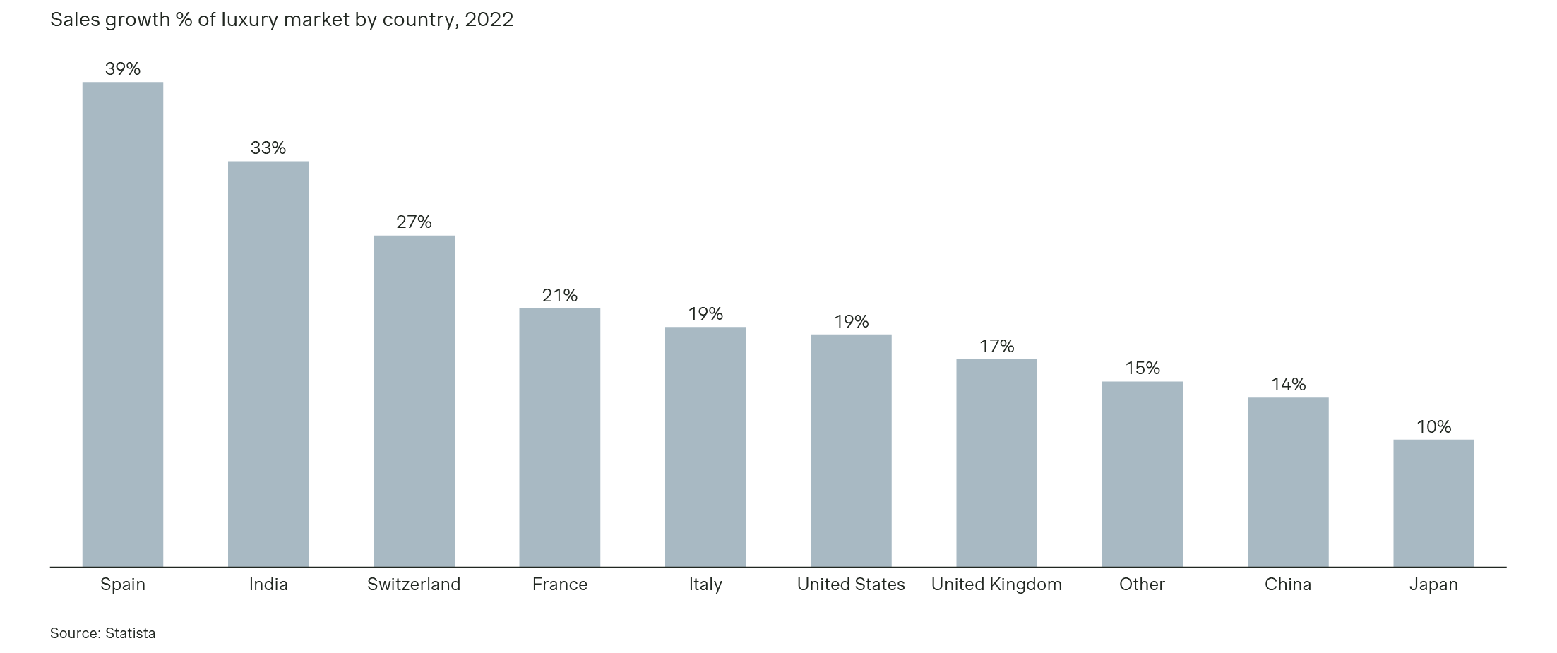 sales growth