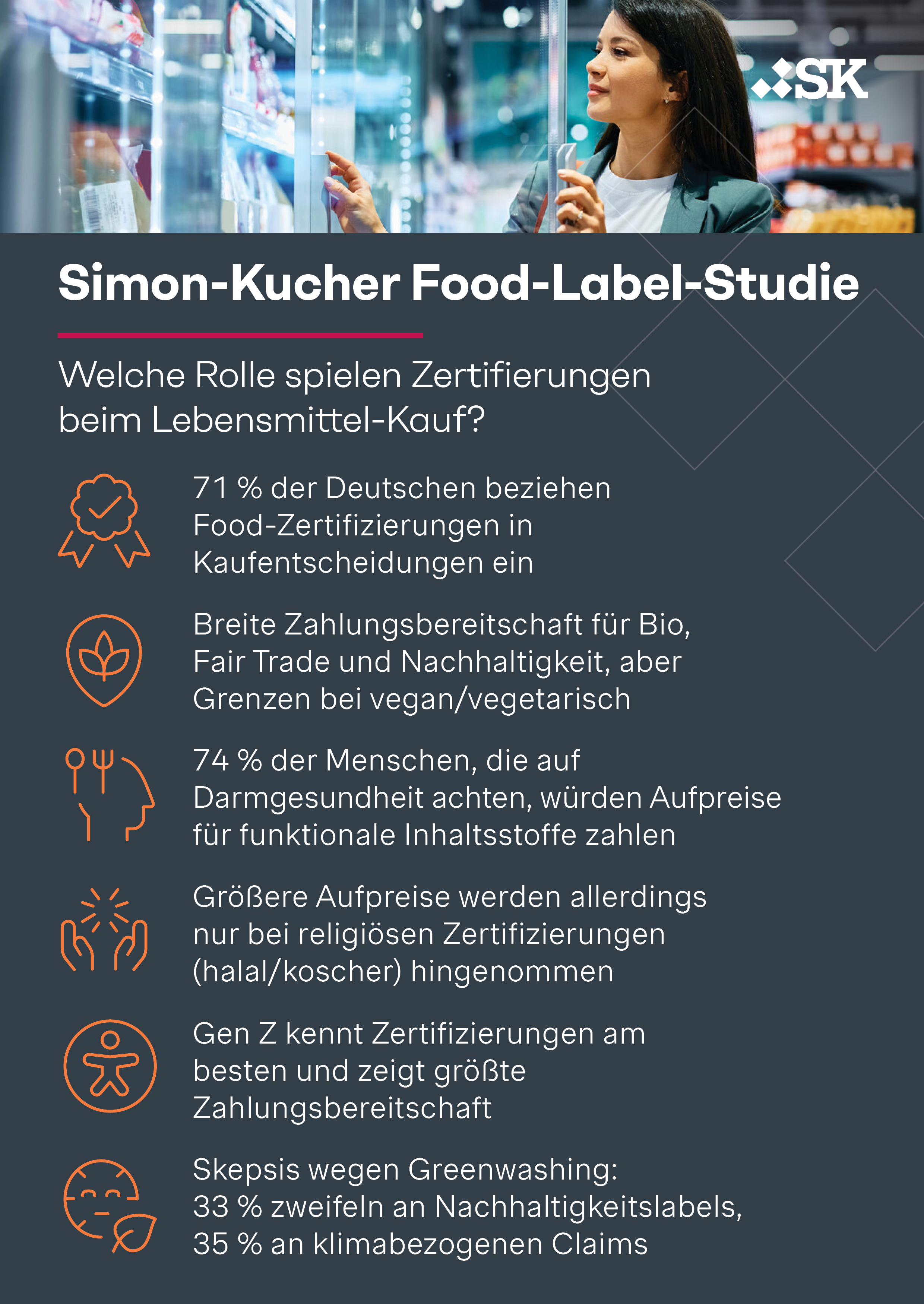 Simon-Kucher Food-Label-Study