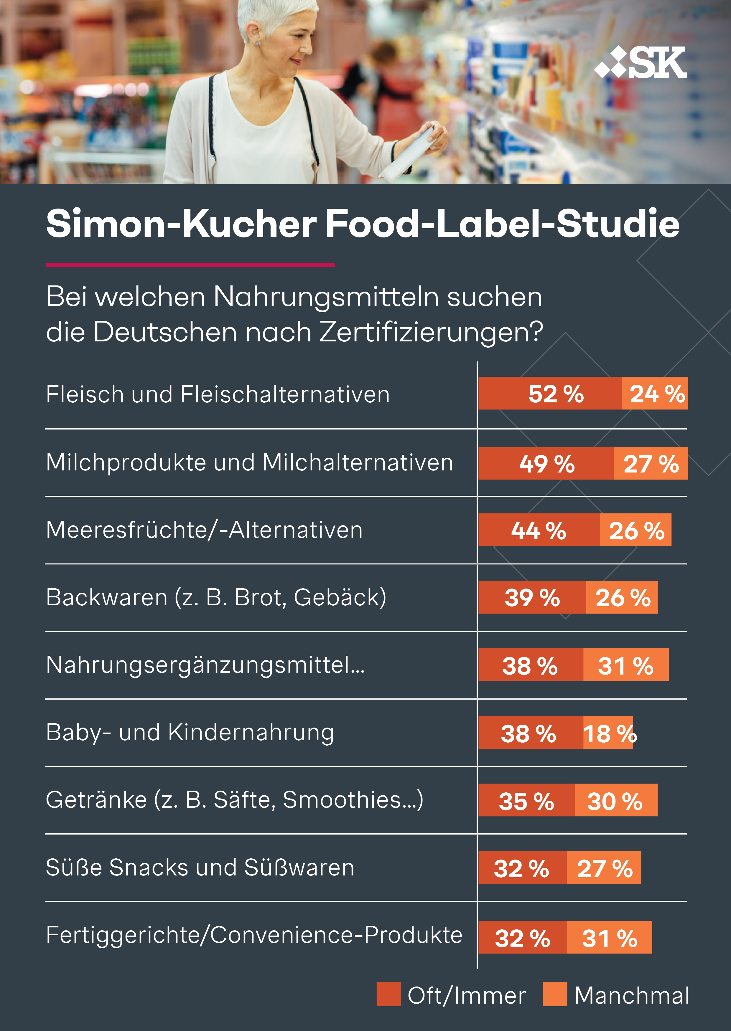 Simon-Kucher Food-Label-Study
