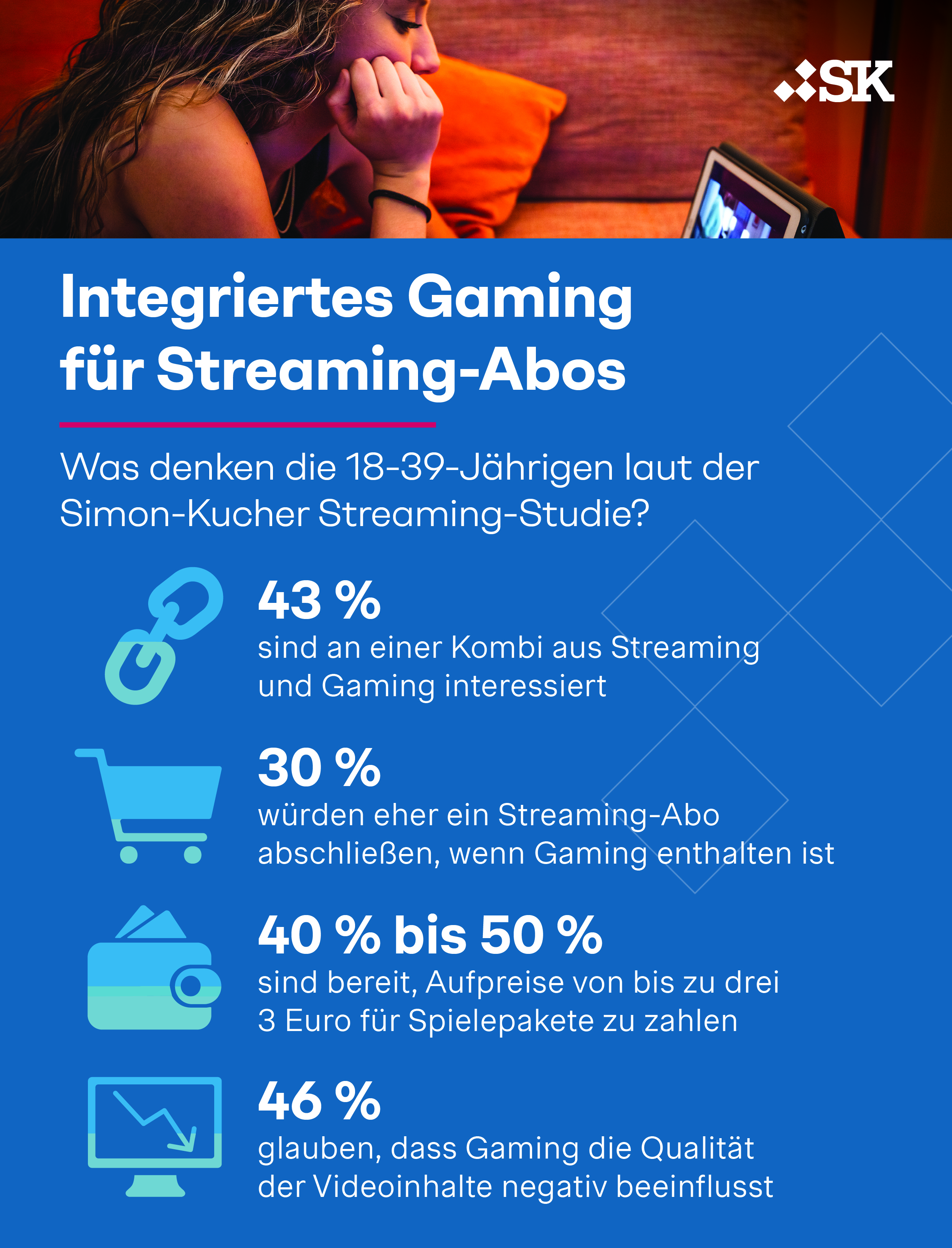 Integriertes Gaming für Streaming-Abos