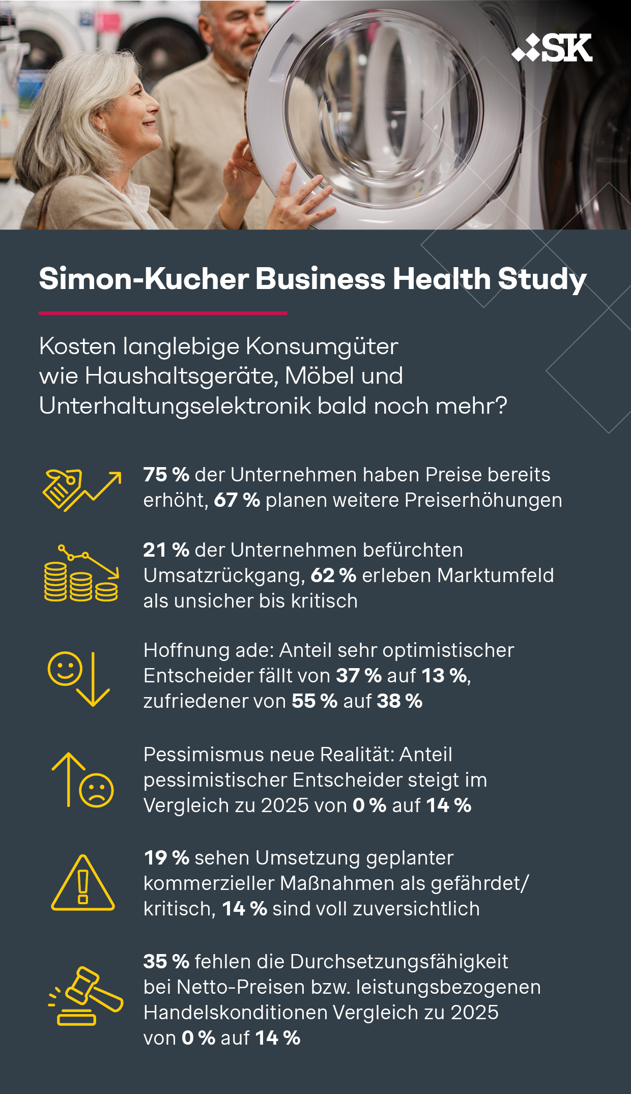 Simon-Kucher Business Health Study 2026