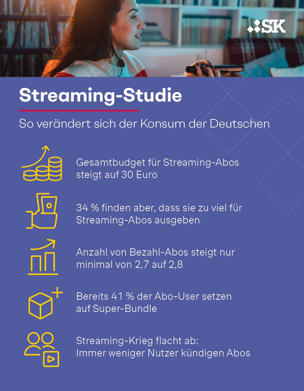 Simon-Kucher Streaming-Studie 2025: So verändert sich der Konsum der Deutschen