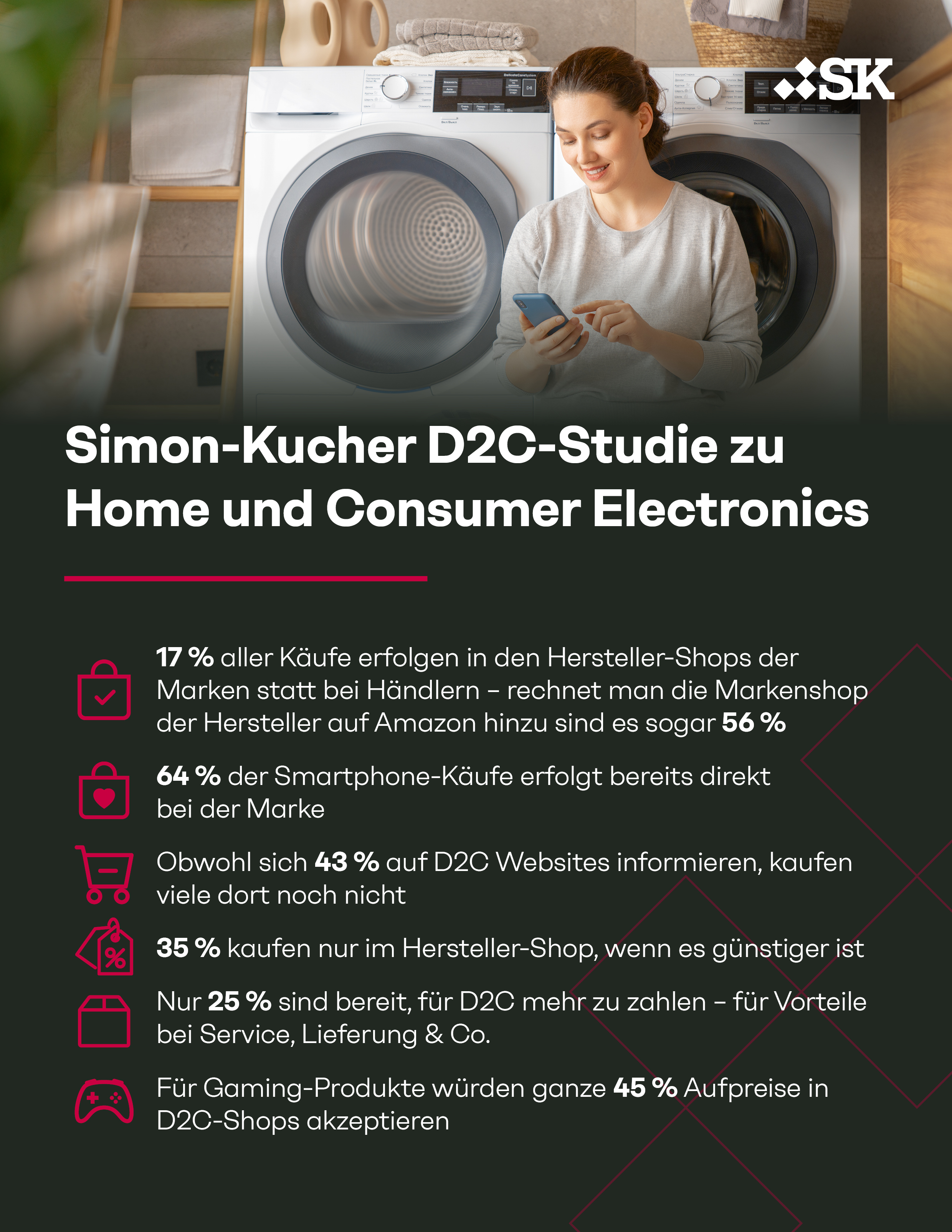 Simon-Kucher D2C-Studie zu Consumer Electronics & Home Electronics