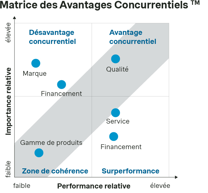 la matrice