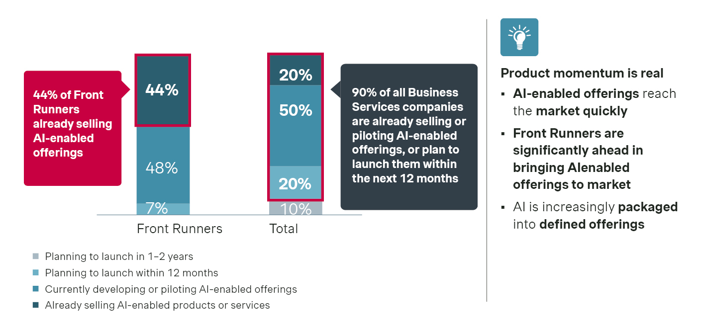Product momentum is real and accelerating.