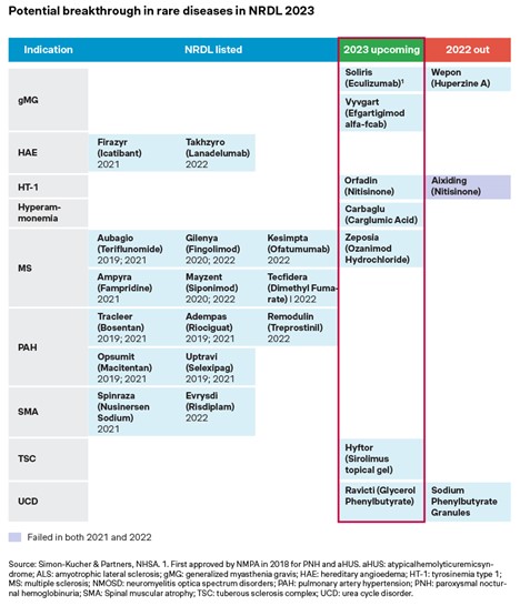 nrdl outlook