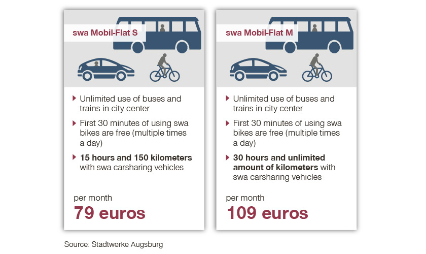 Mobility flatrate Stadtwerke Augsburg