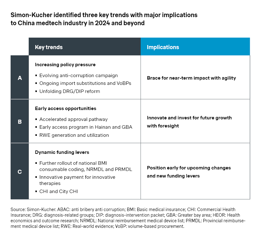 key trends and implications