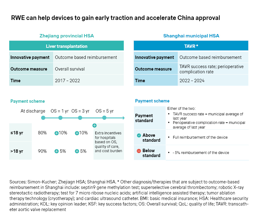 accelerate china approval