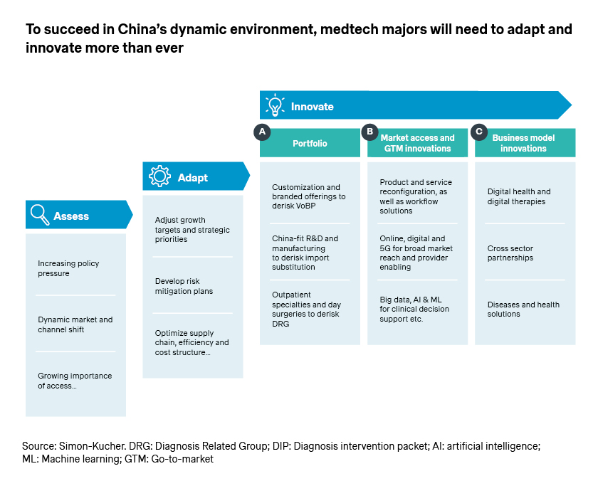 china´s dynamic environment