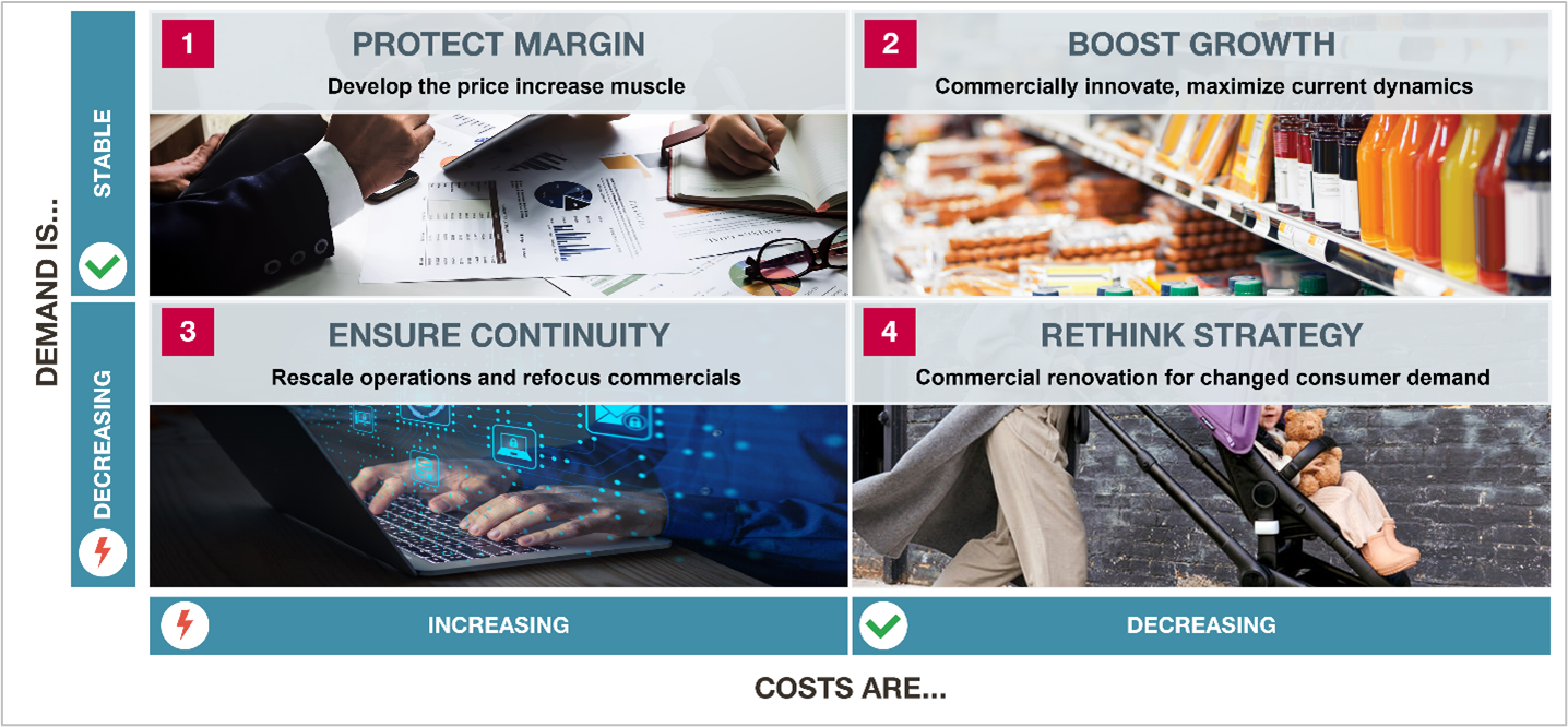 Demand and cost matrix