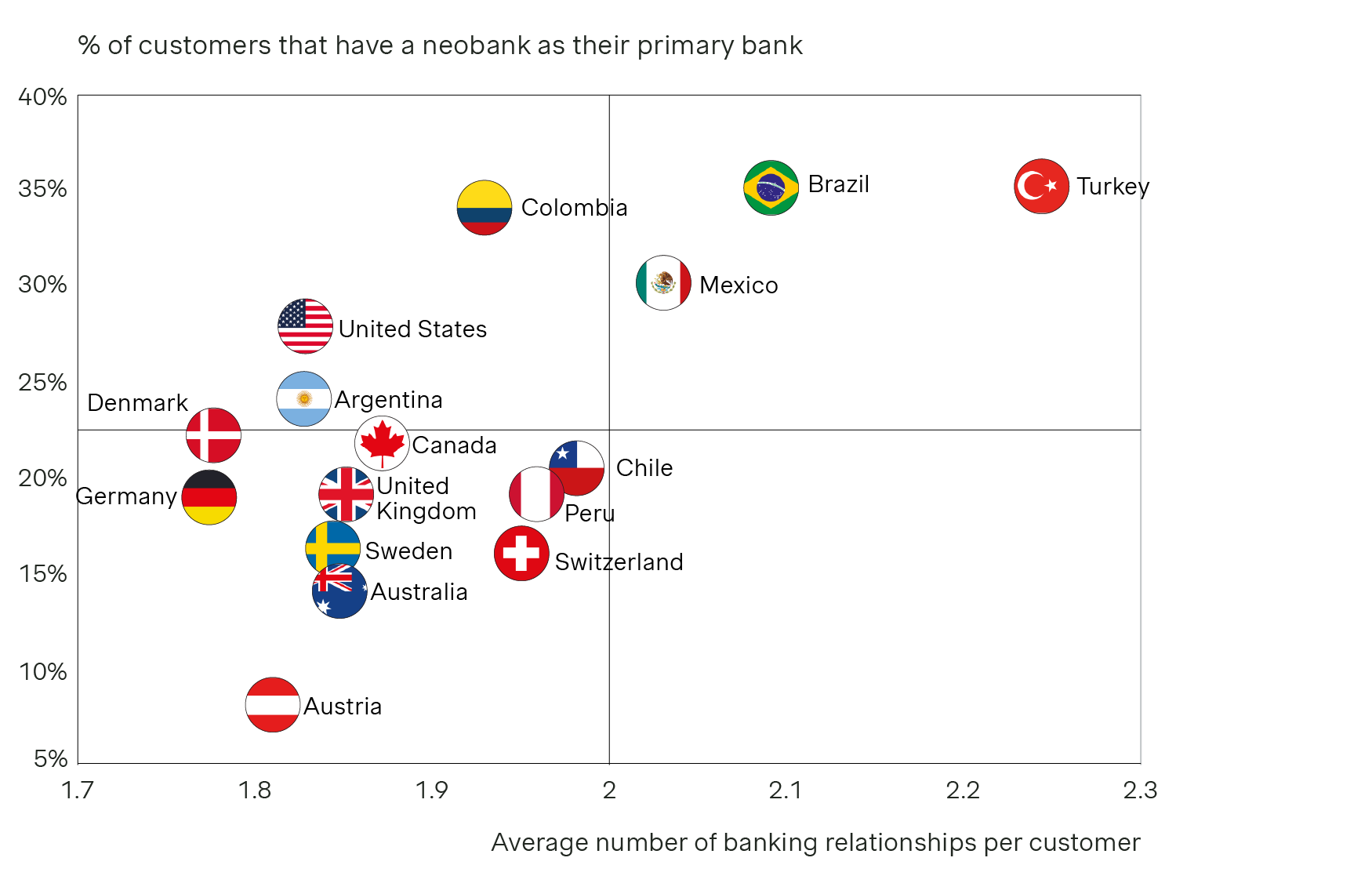 au neobanking graph 2