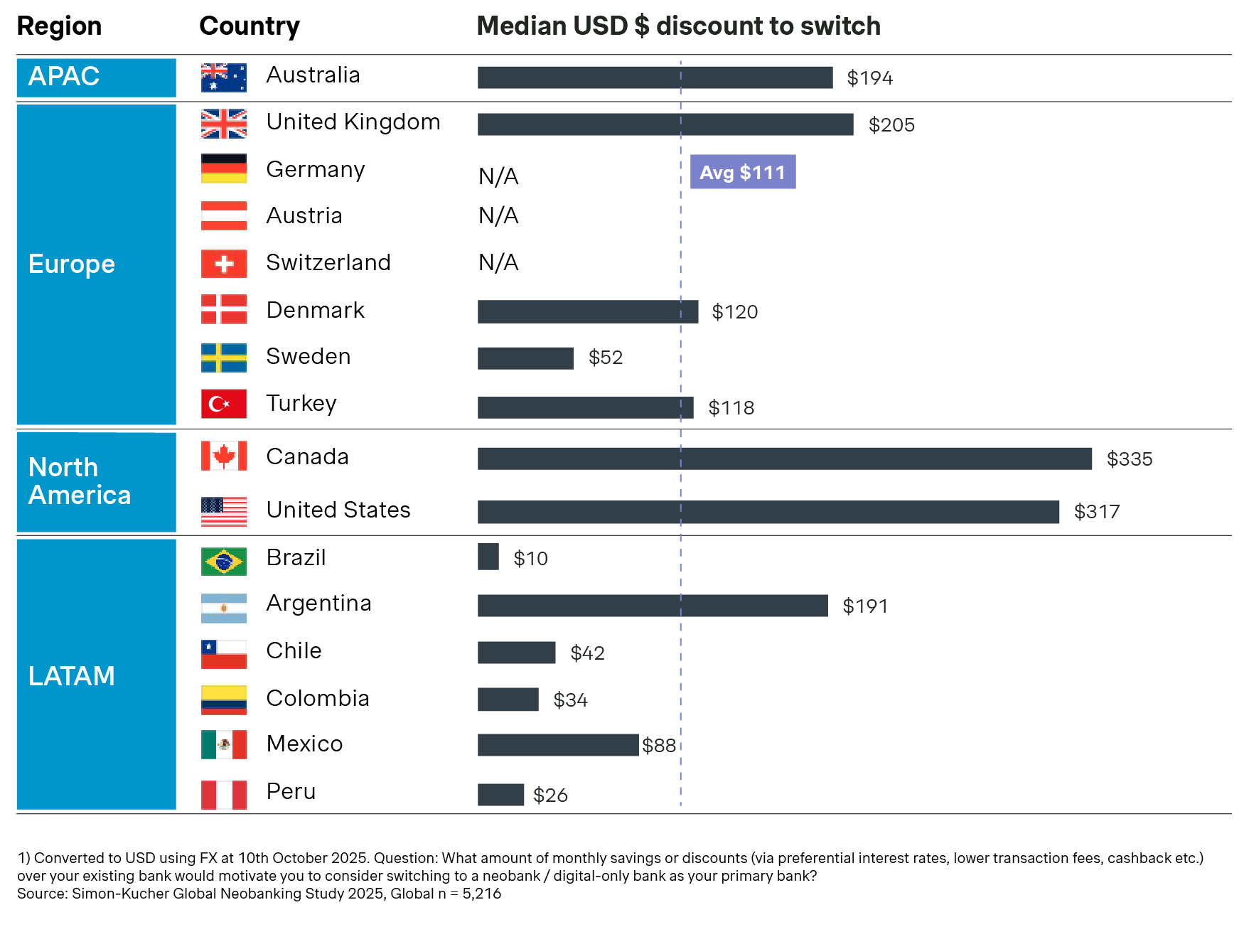 au neobanking graph 3