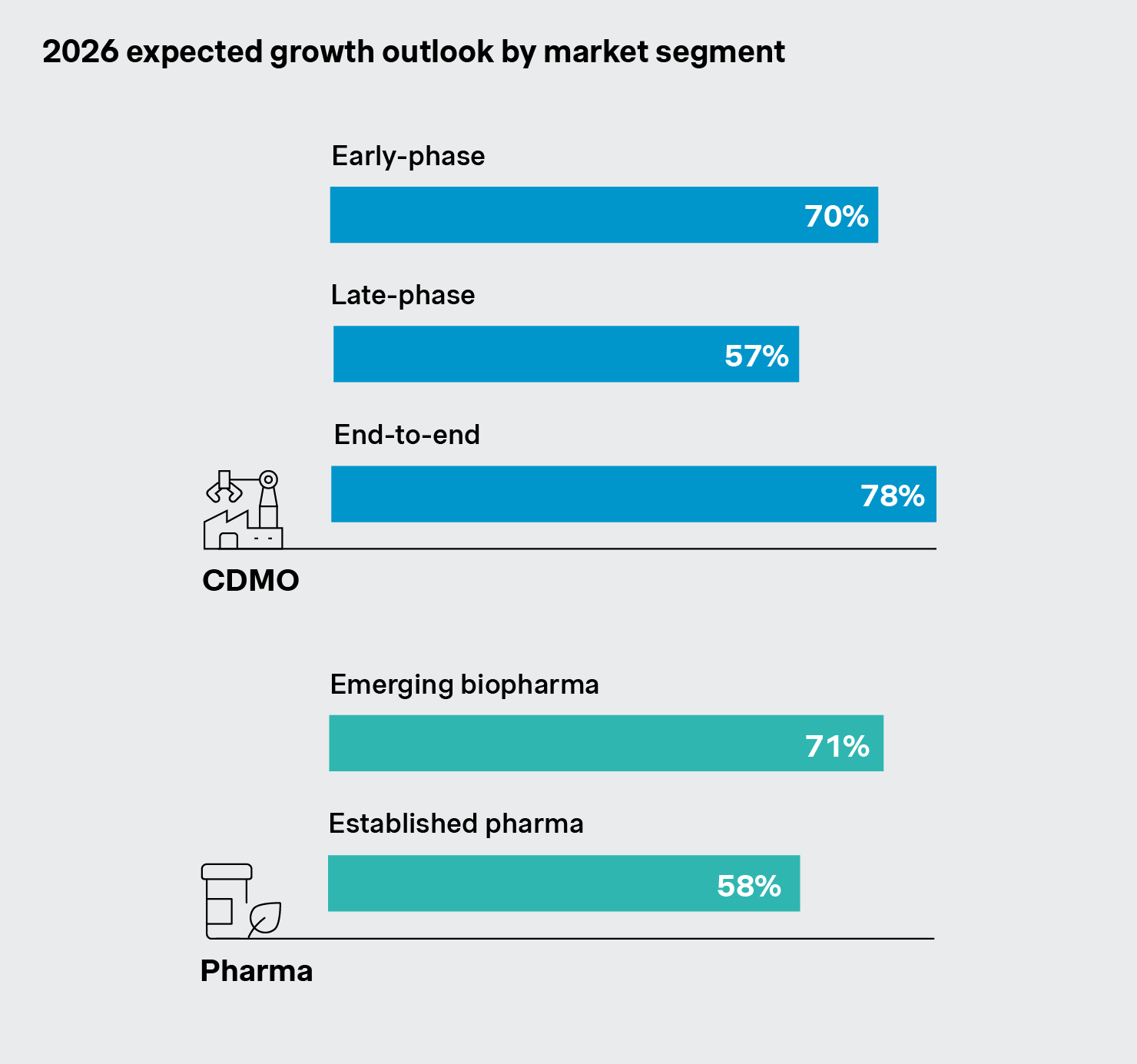 Expected growth outlook