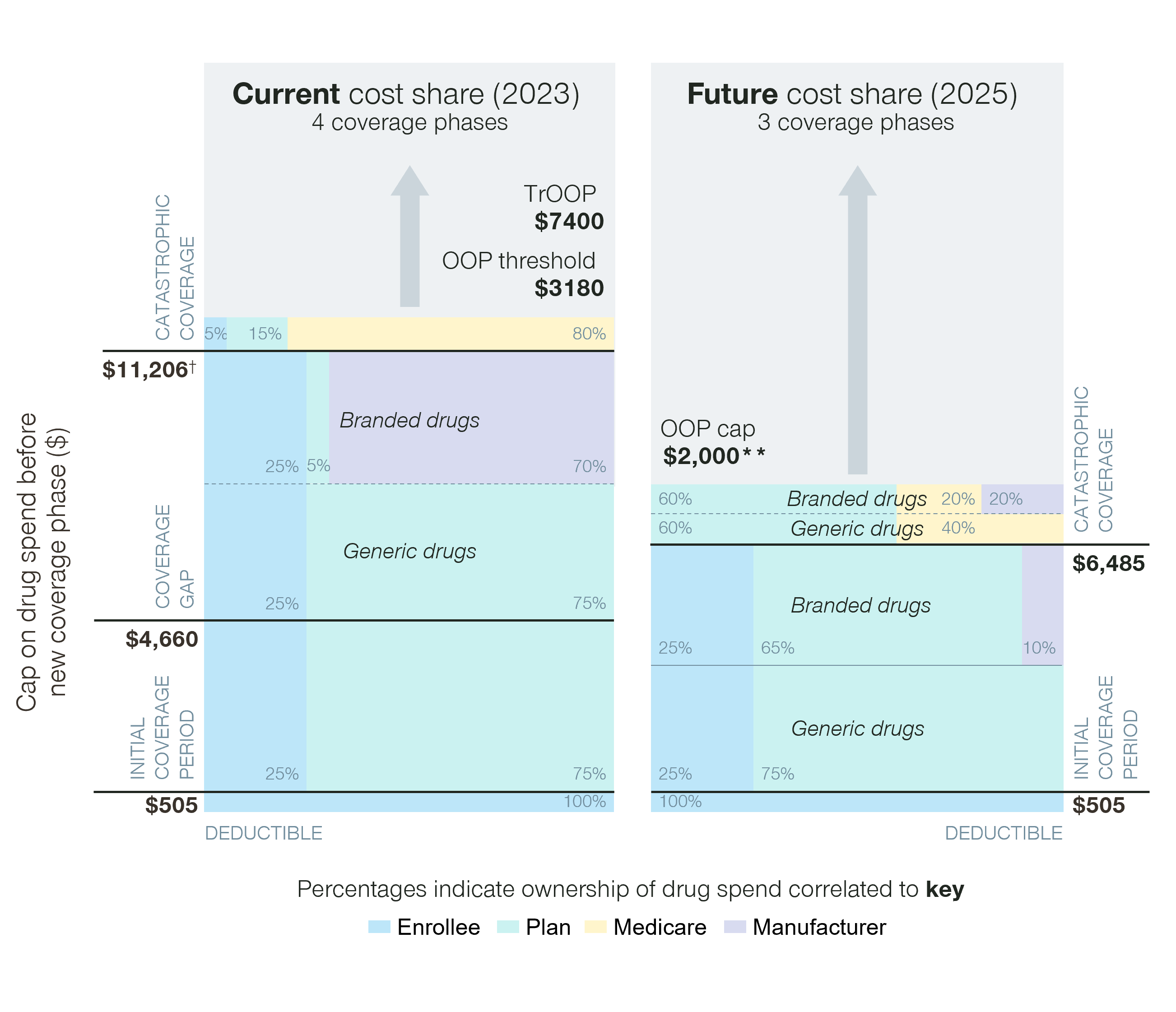 Implications of Inflation Reduction Act negotiation the known unknowns