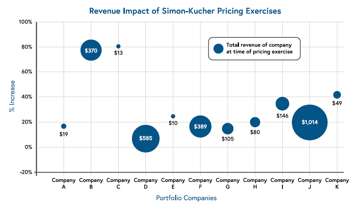 Portfolio software companies