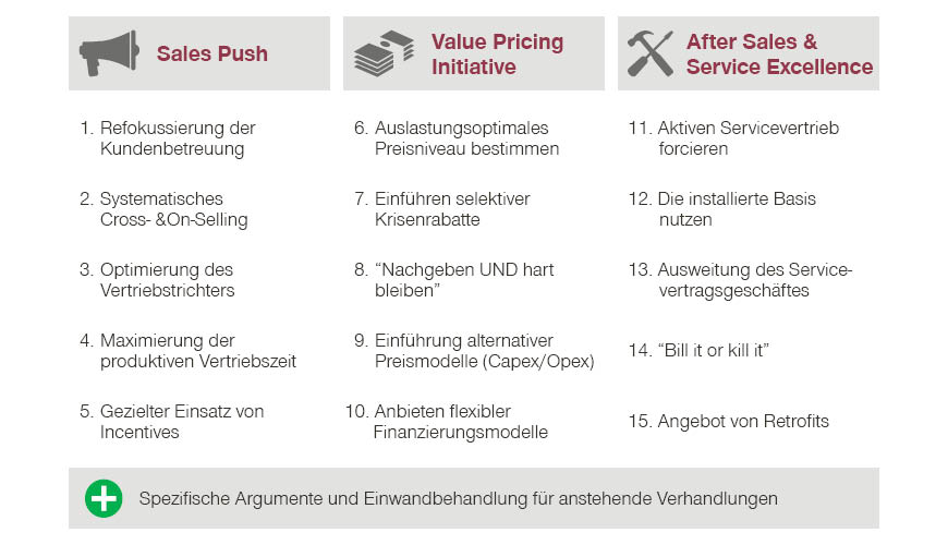 Sales push