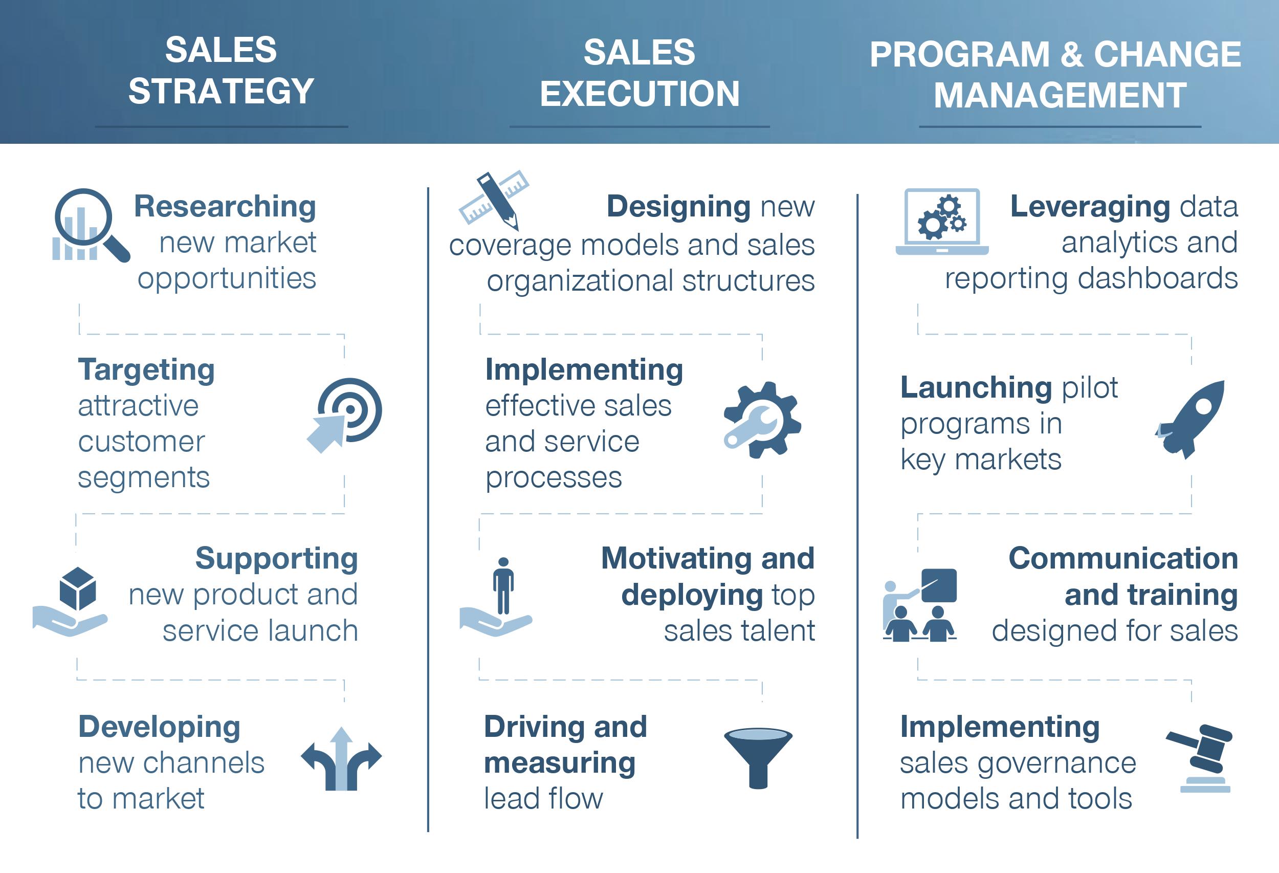 Sales Effectiveness Graphic