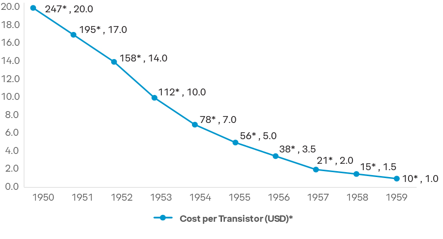 The 1950s – laying the groundwork | Simon-Kucher