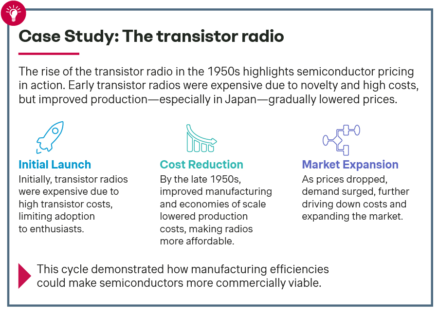 The 1950s – laying the groundwork | Simon-Kucher