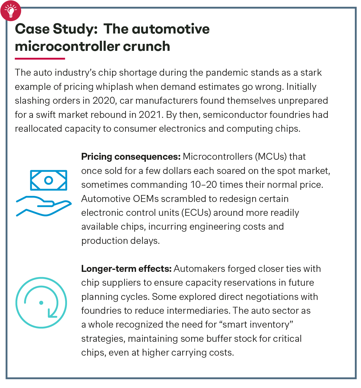 The drivers of semiconductors' prices
