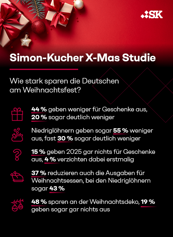 Simon-Kucher X-Mas-Studie