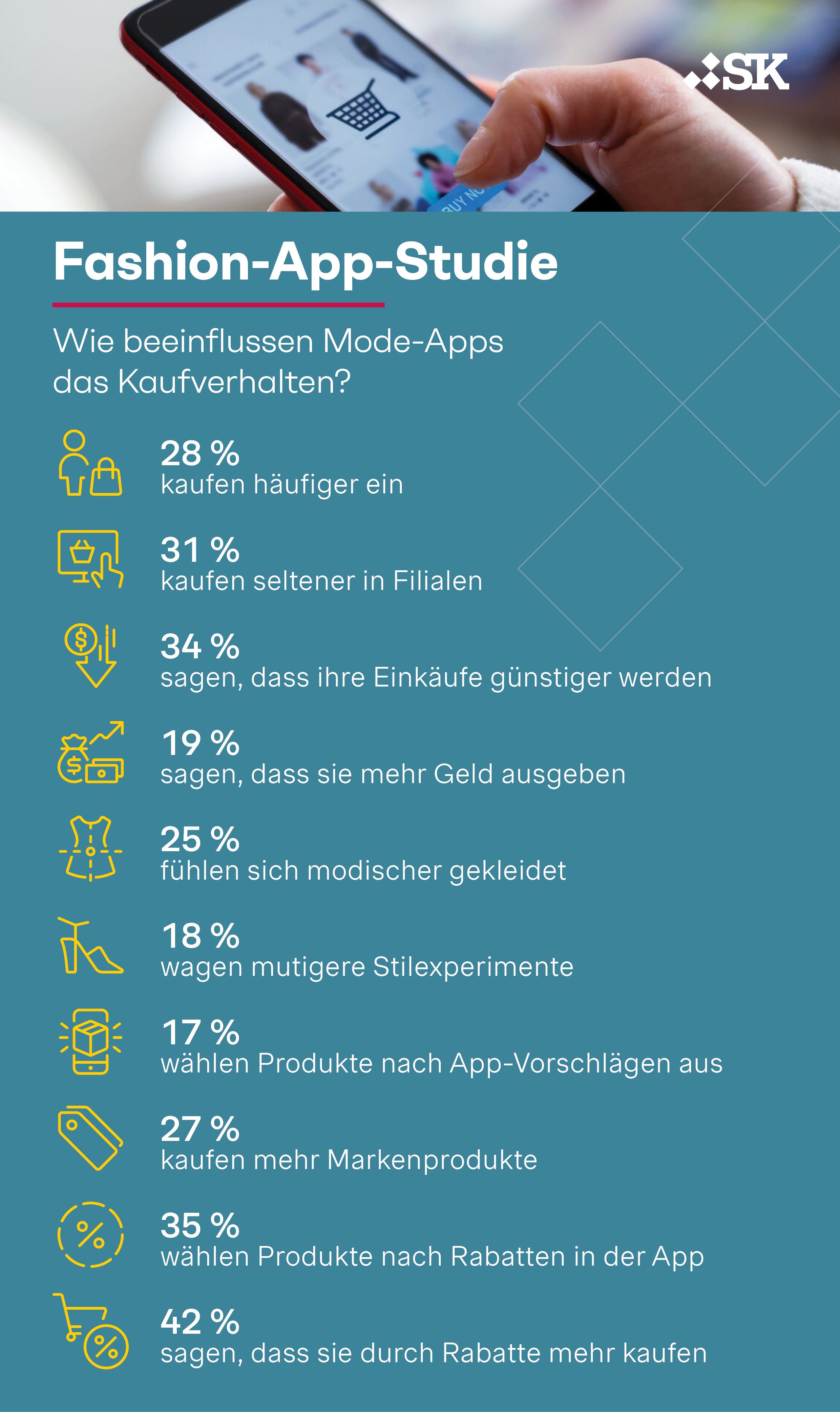Simon-Kucher Fashion-App-Studie: Wie beeinflussen Mode-Apps das Kaufverhalten?