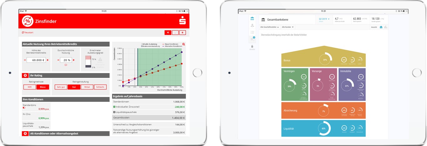 Verhandlungs-Tool bei Kontokorrentlinien sowie Hausbank-Manager Vertriebstools