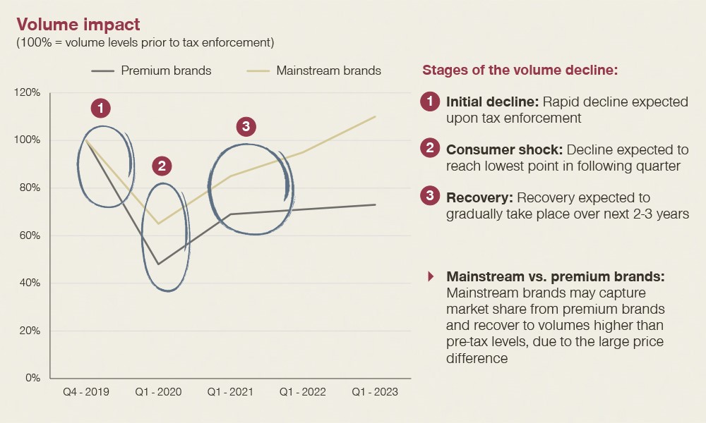 volume impact